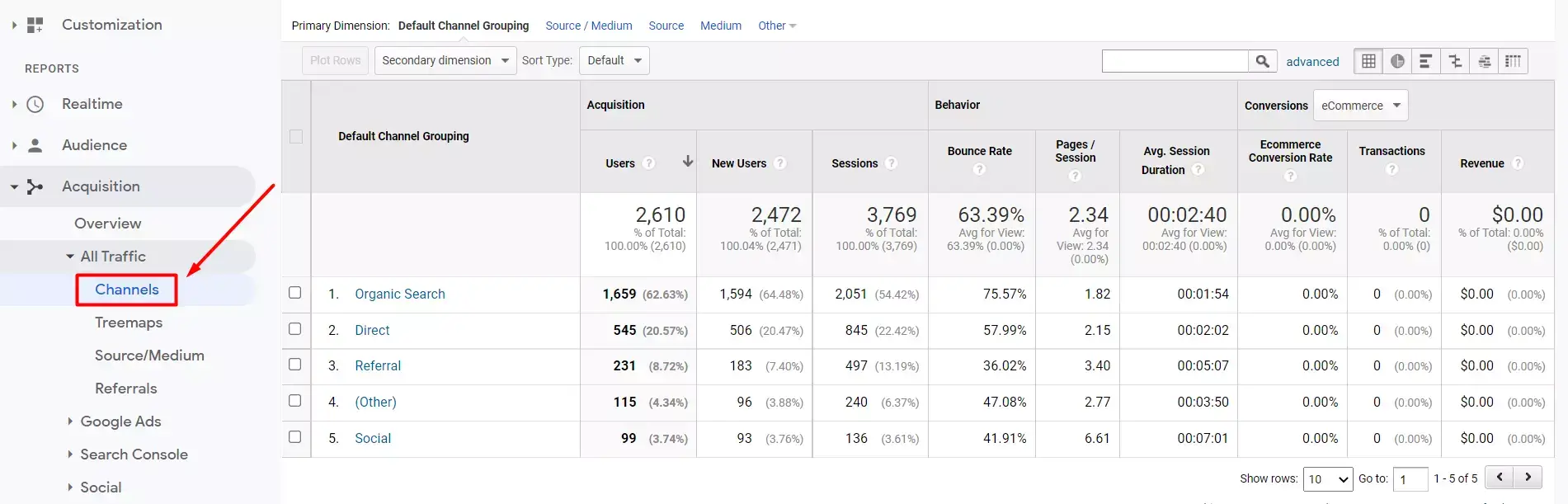 GoogleAnalytics трафик вебсайта 